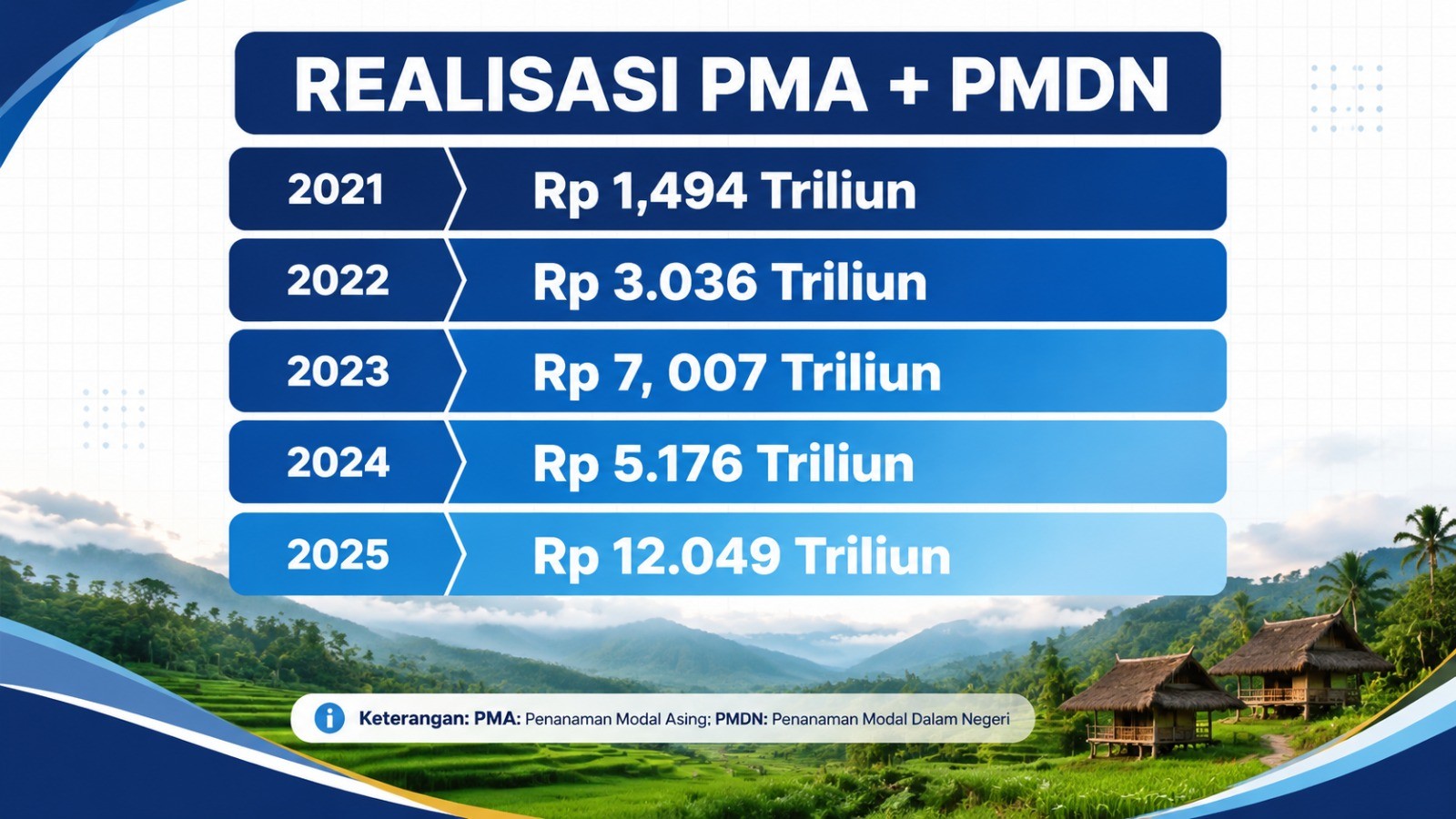 Jangan Sampai Izin Melayang! Mengenal LKPM, "Rapor" Bisnis yang Sering Bikin Pengusaha Deg-degan