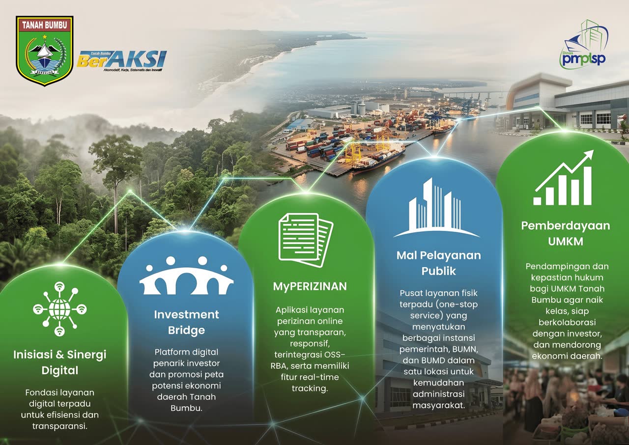DPMPTSP Tanah Bumbu Bangun Ekosistem Digital Terintegrasi, Perkuat Pelayanan Perizinan, Investasi, dan Pemberdayaan UMKM